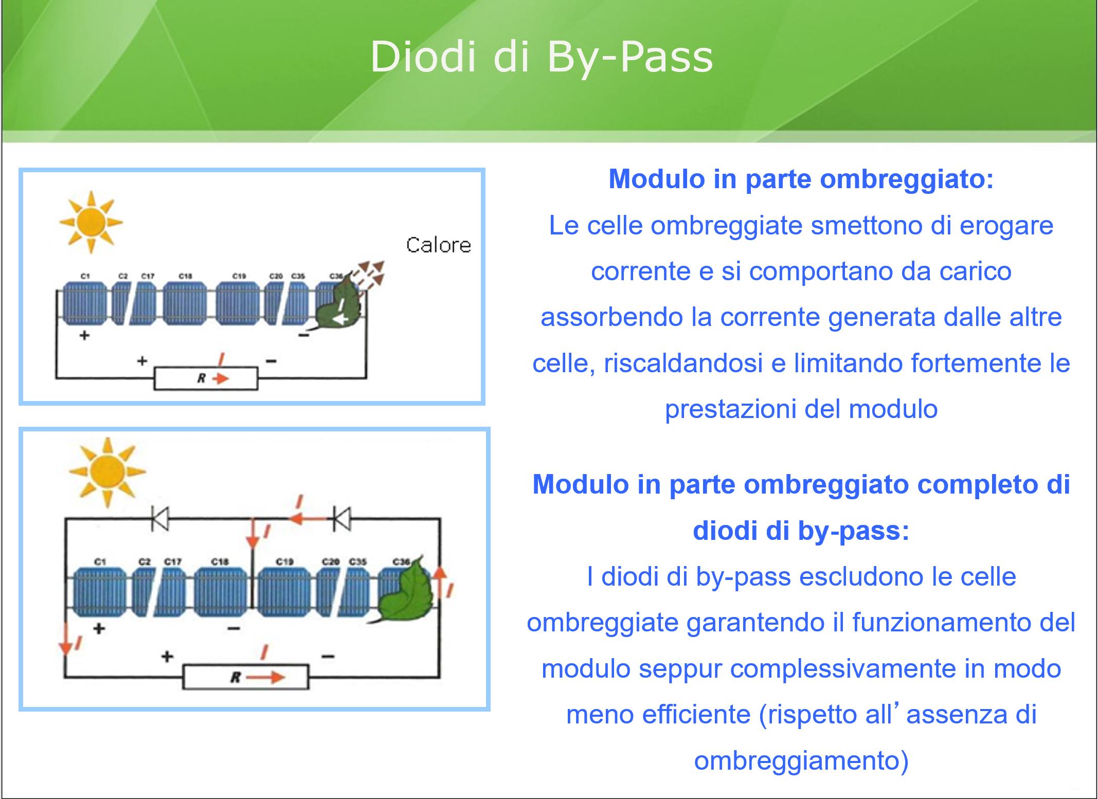 Diodi di bypass