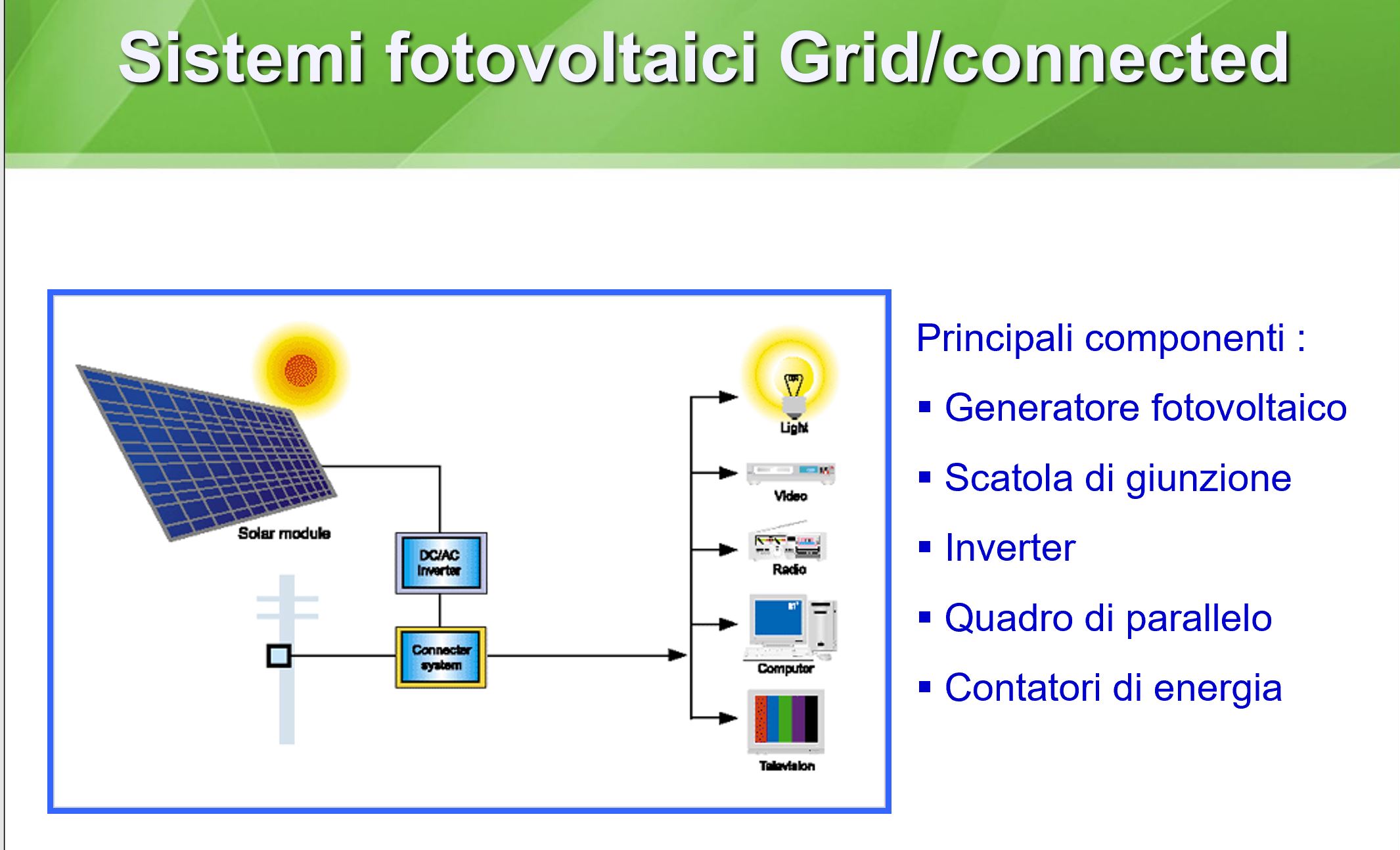 Grid - Connected