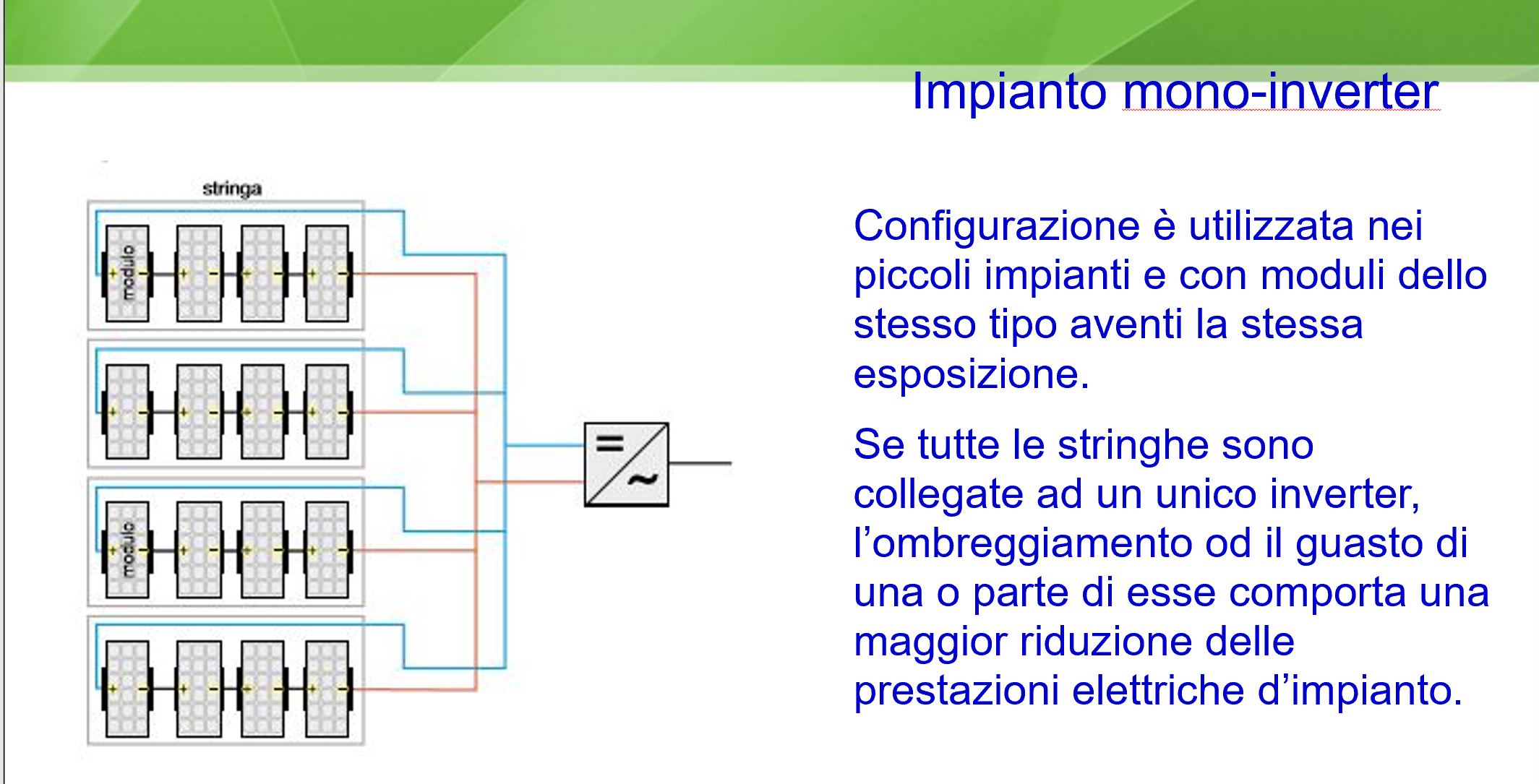 Impianto mono inverter