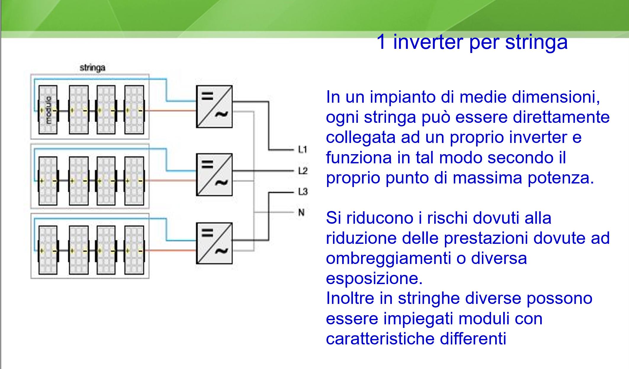 1 inverter per stringa