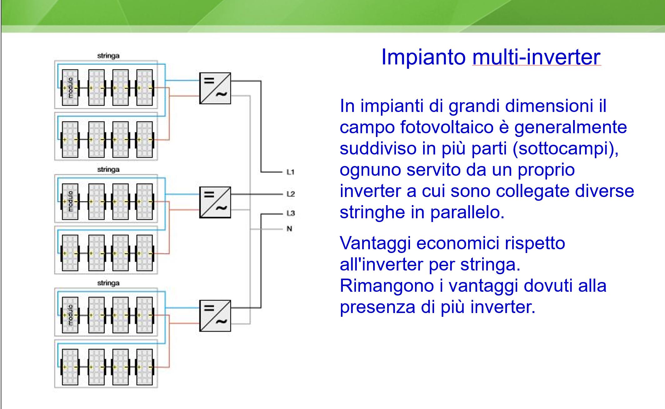 Impianto multi - inverter
